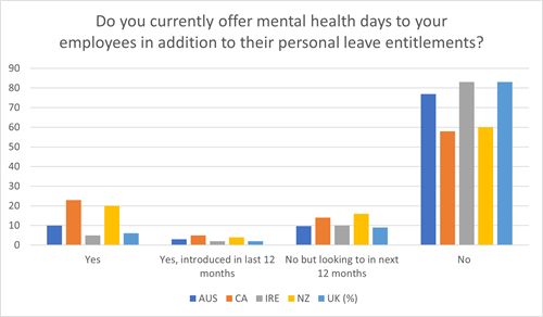 time off for mental health break